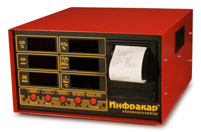 Газоанализатор Инфракар M-3Т.02